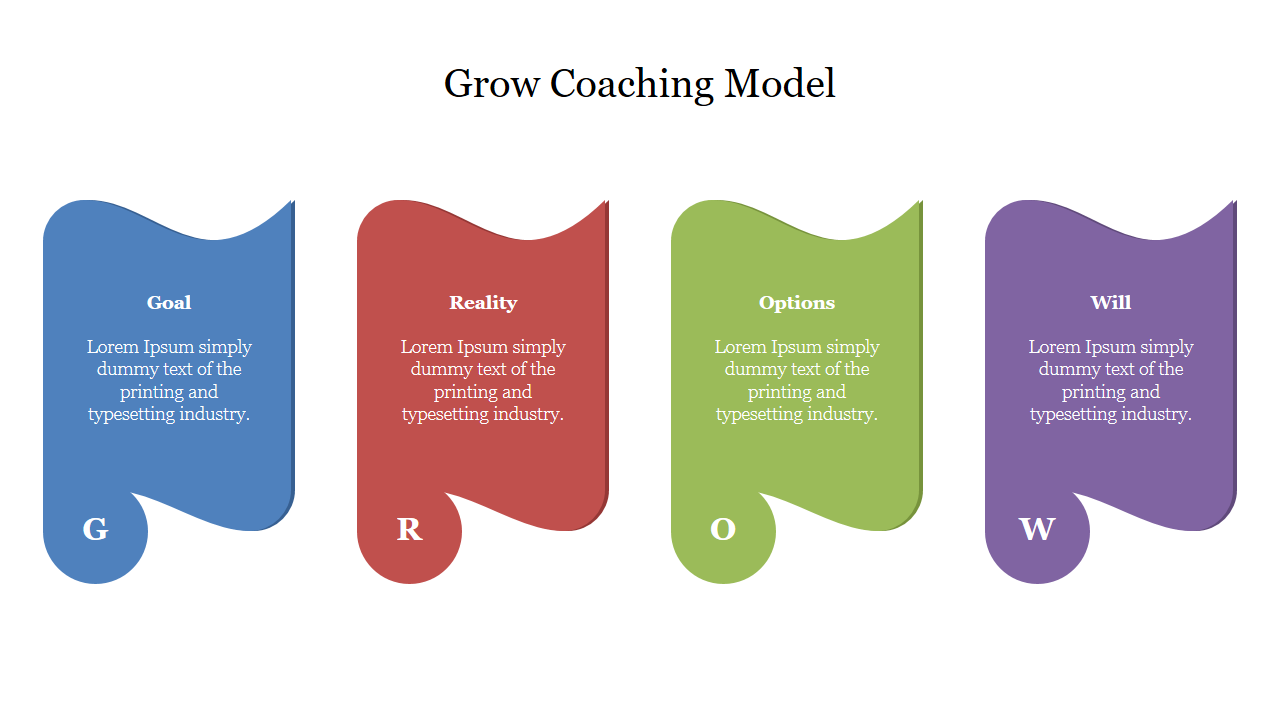 Grow Coaching Model